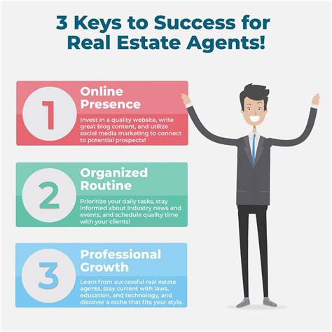 3 Keys To Success For Real Estate Agents In 2021 VanEd