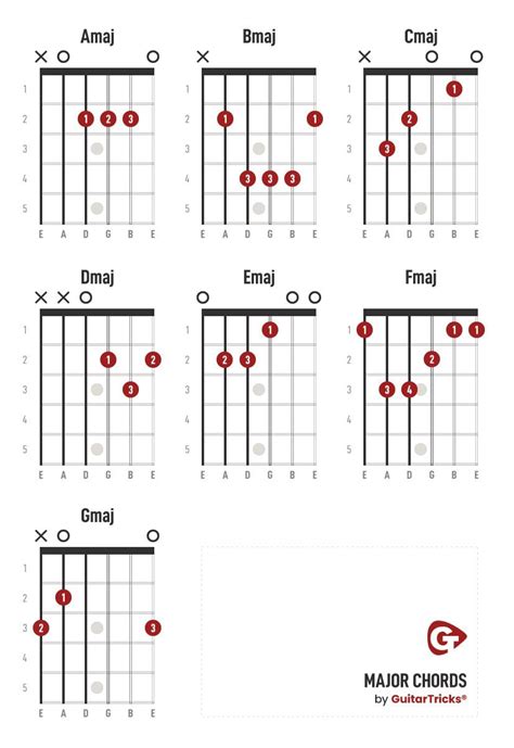 Best Guitar Chord Chart - Free Download With Videos and Images! - Guitar Tricks