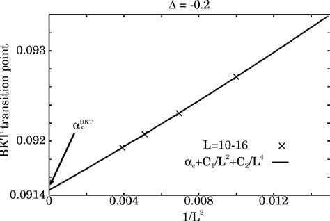 Figure From Phase Diagram Of S Xxz Chain With Next Nearest Neighbor