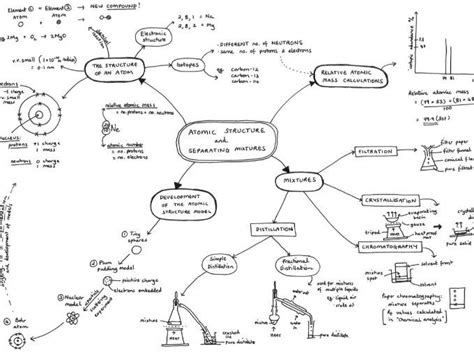 Spice Of Lyfe Chemical Reaction And Equation Class 10 Mind Map