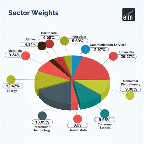 Understand The MSCI Index