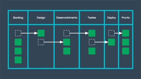 Método Kanban um guia quase completo Target Teal