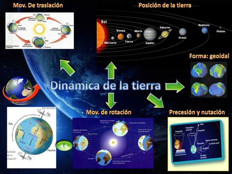 Ppt Dinámica De La Tierra Powerpoint Presentation Free Download Id2147144