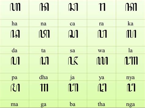 Aksara Carakan Madura Lengkap