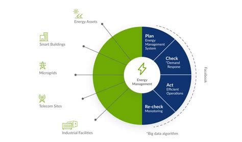 Energy Asset Management What Is It And What Tools Do I Need Galooli