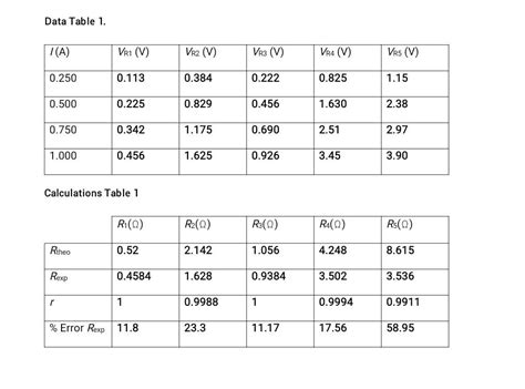 Solved Data Table 1 1a Vr1 V Vr2 V Vr3 V Vr4 V