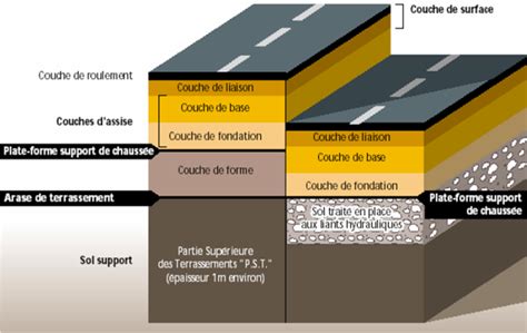 Structure De Chauss E Wikitp Fr