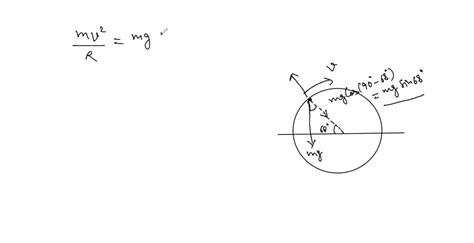 SOLVED In A Home Laundry Dryer A Cylindrical Tub Containing Wet