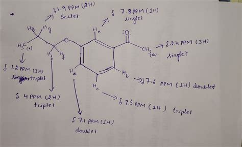 Solved Fully Assign The 1h Nmr Spectrum Of The Sn2 Product Using The Course Hero