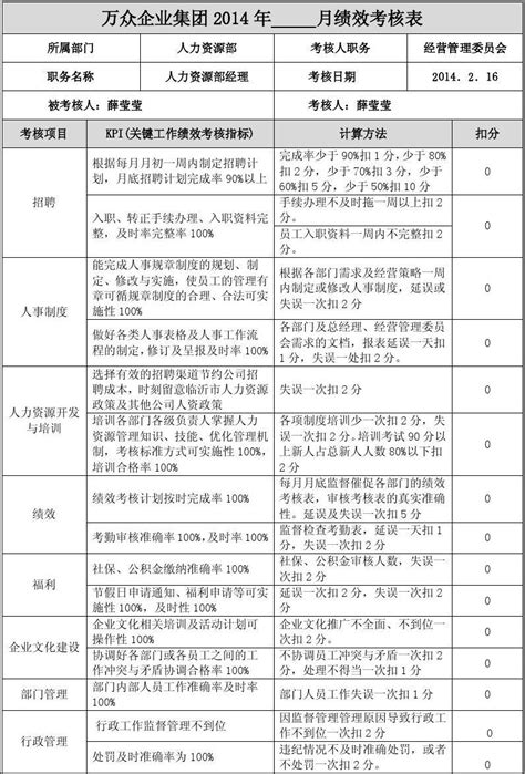 人力资源部经理绩效考核表word文档在线阅读与下载无忧文档