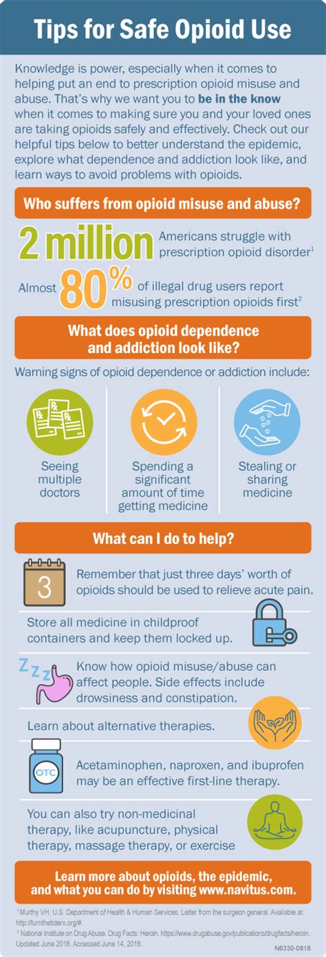 Tips For Safe Opioid Use