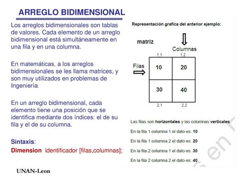 UNIDAD VI continuación ARREGLO BIDIMENSIONAL ppt descargar