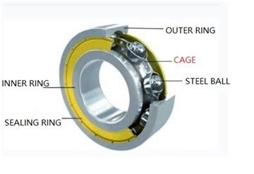 What Is A Bearing Cage And What Are The Materials Of The Bearing Cage