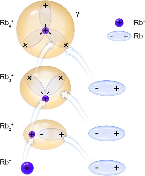 Figure 1 From Generation Of Cold Polyatomic Molecular Ions By Ion Atom