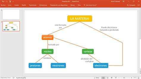 Mapa Conceptual De Powerpoint Book Jb R