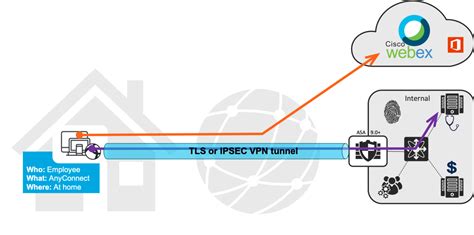 Overview Vpn Split Tunneling For Microsoft 365 Microsoft 53 Off