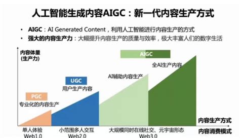 AIGC影响下AI建筑学将生活带来哪些改变 AIGC17导航 更懂你的AI应用工具软件网址导航资讯教程分享