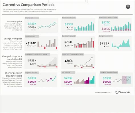 Date Comparisons In Tableau Part 2 Visualization Interworks