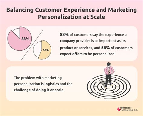 Using Ai Personalization To Increase Customer Satisfaction