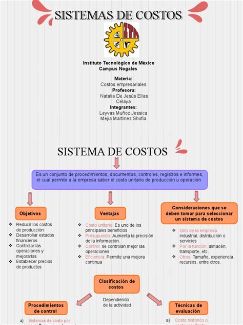 Mapa Conceptual De Costos Pdf Costo Presupuesto