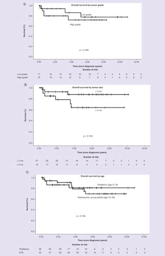 Full Article Patterns Of Care And Treatment Outcomes Of Patients With