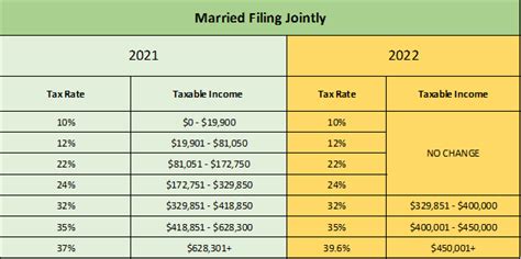 2023 Tax Brackets Married Filing Jointly Calculator Printable Forms Free Online