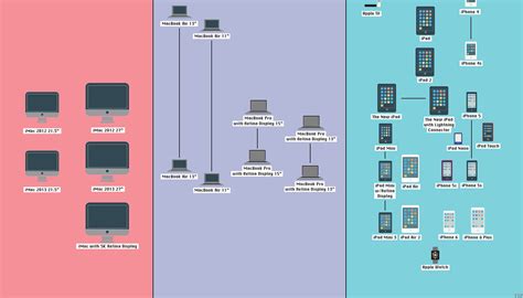 The entire history of Apple products captured in one fantastic poster – BGR