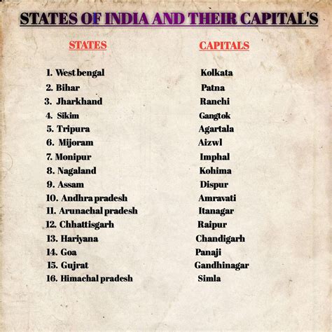 States And Their Capitals Of India Chart