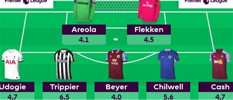 Fpl General S Gameweek Wildcard Draft