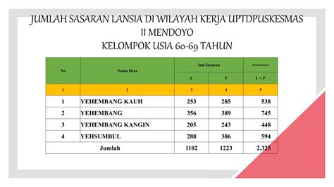 Ppt Pertemuan Validasi Dan Evaluasi Usia Produktif Dan Lansia Ppt