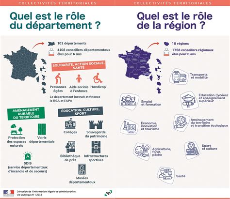 Régions et départements Quelles compétences en matière décologie