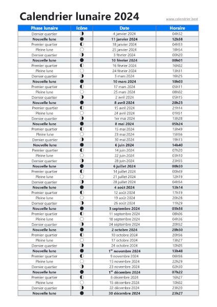 Calendrier Lunaire 2024 Dates Et Horaires Des Phases De Lune 2024