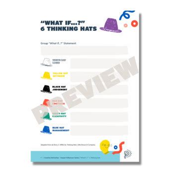 Brainstorming Lesson Sequence - Includes De Bono Hats Critical Thinking ...