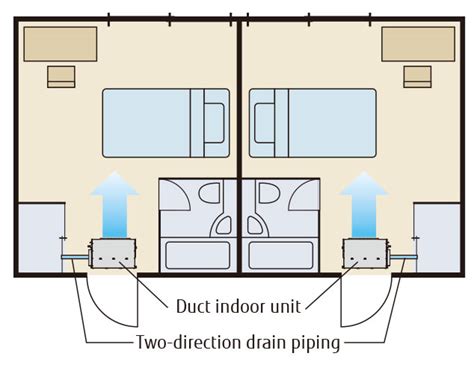 Medium Static Pressure Duct Products Vrf Systems Indoor Unit