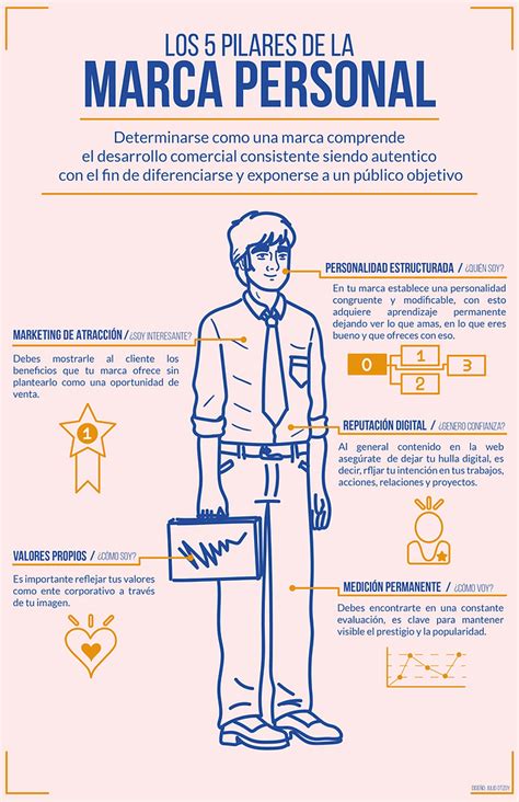 Lee los 5 pilares para crear tu marca personal Infografía