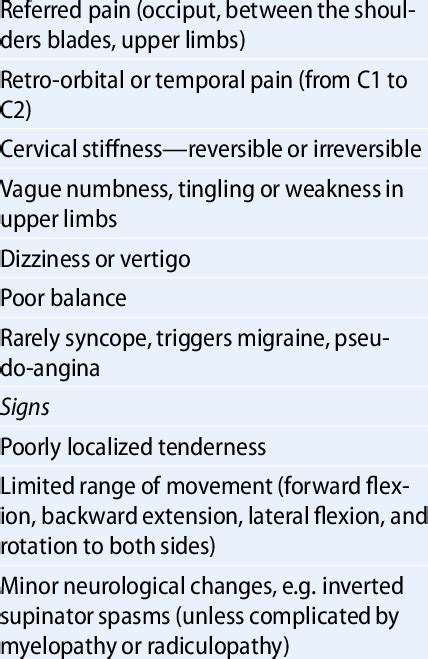 Clinical features of cervical spondylosis Symptoms Cervical pain... | Download Table