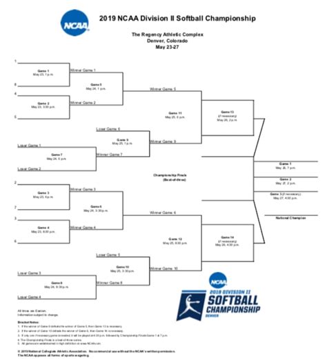 2024 Softball Super Regionals Bracket Noemi Angeline