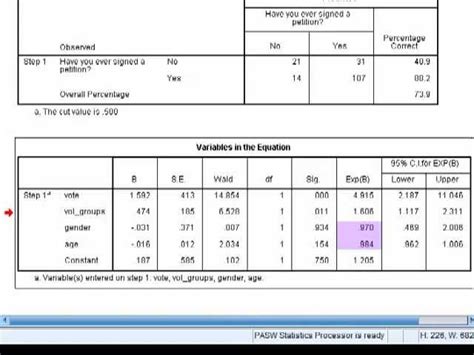 Interpreting Logistic Regression Output