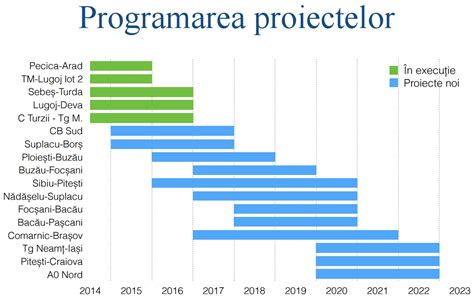 Transporturile Prezinta La Comisia Europeana Strategia De Implementare