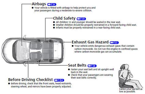 Honda Fit Safe Driving Quick Reference Guide Honda Fit Owners Manual