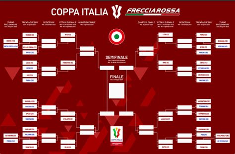 Coppa Italia Il Tabellone Ufficiale Dell Edizione Numeri Calcio