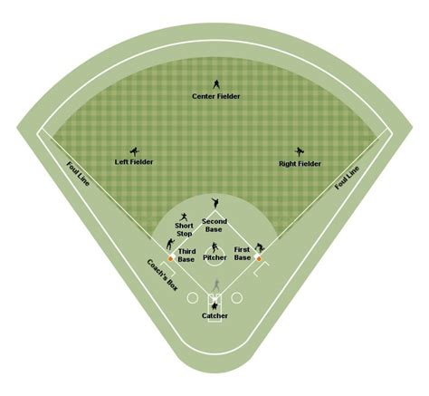 Free Baseball Positions Diagram, Download Free Baseball Positions Diagram png images, Free ...