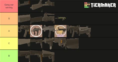 Anomic guns Tier List (Community Rankings) - TierMaker