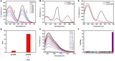 Frontiers A F Rster Resonance Energy Transfer Switchable Fluorescent