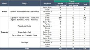 Concurso Pol Cia Penal Acre Iapen Edital Publicado At R Mil