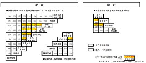 【優しく解説】阪急バス運賃改定･値上げ2024年3月1日について定期券も含めて分かりやすく解説 たそトラベル