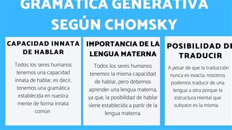 Teor A Del Lenguaje De Chomsky Gram Tica Universal