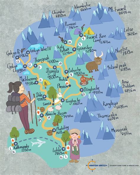 Ebc And Gokyo Trek Map Mountain Routes