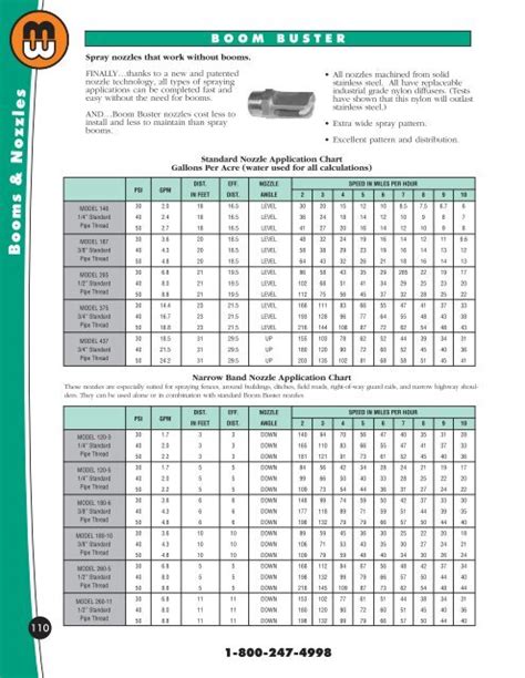 Boombuster Nozzles Minnesota Wanner Co
