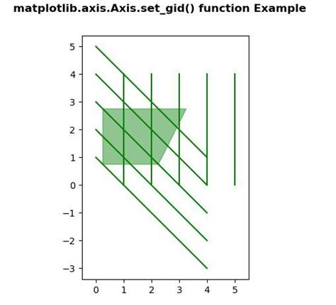 Função Matplotlib axis Axis set gid em Python Acervo Lima